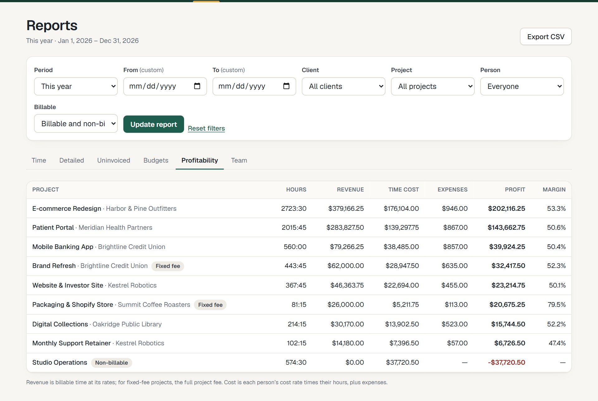 Profitability report with revenue, cost and margin per project