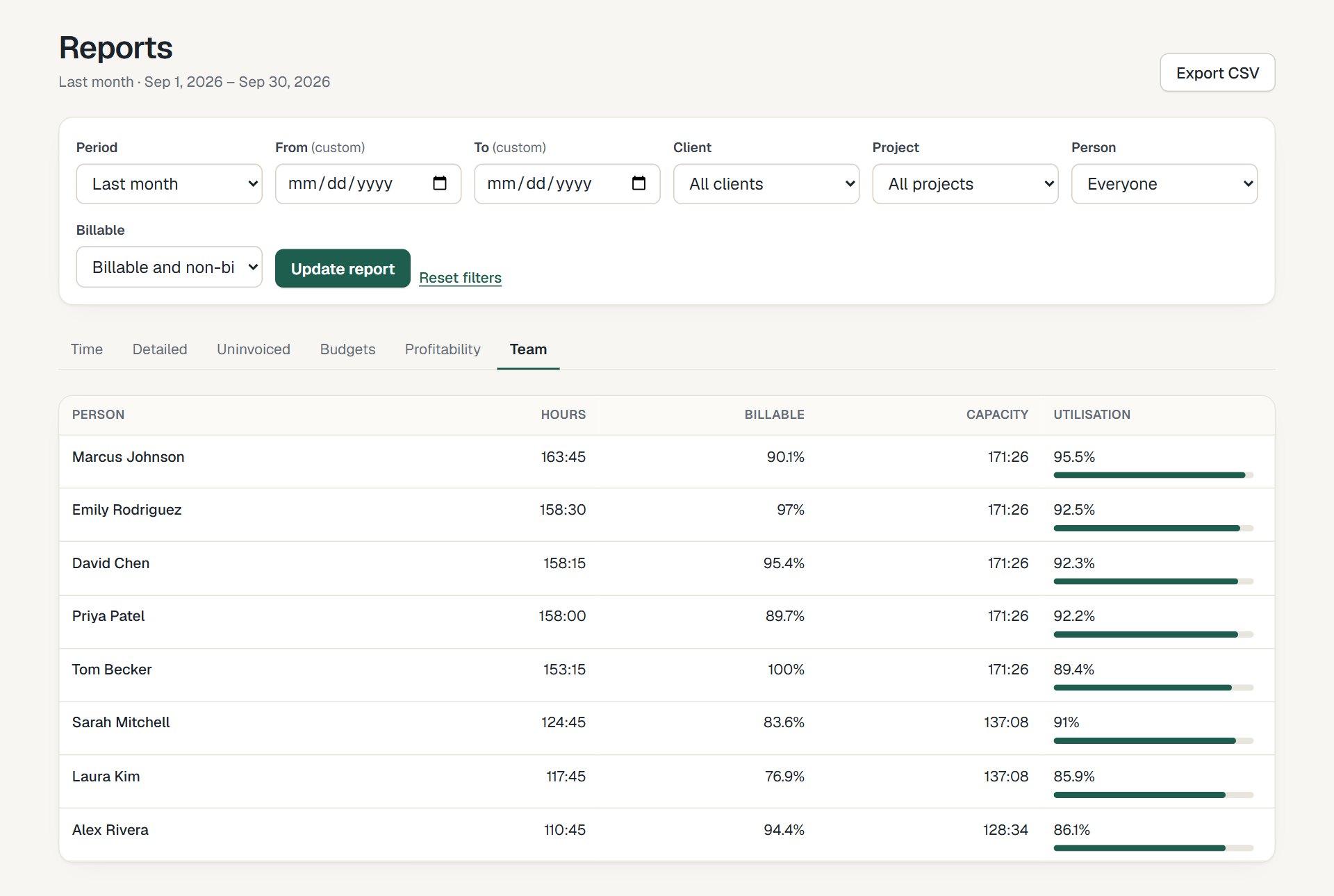 Team report with utilization