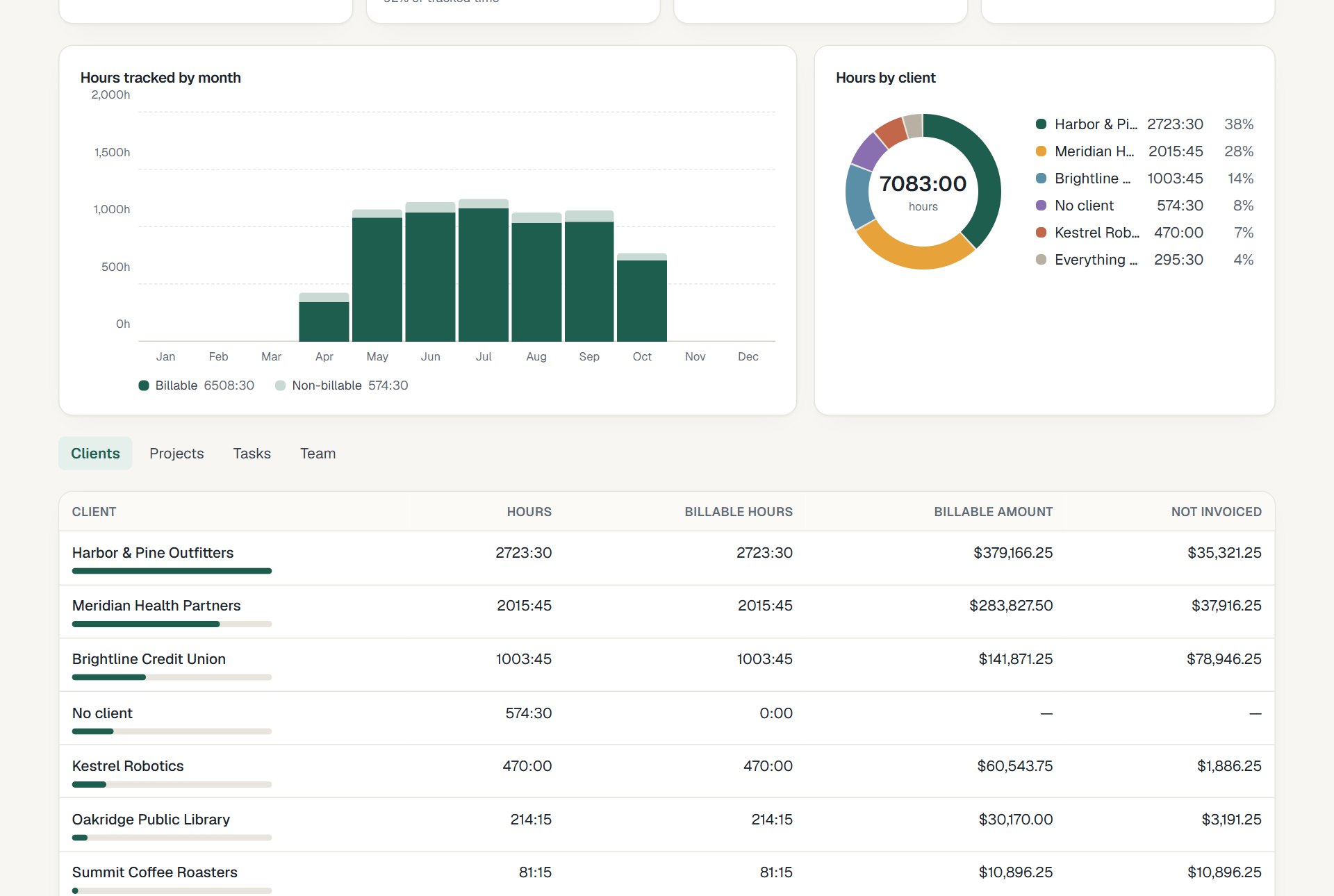 Time report with hours by month and client